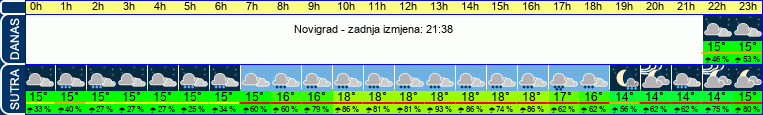 vrijeme