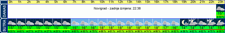 vrijeme