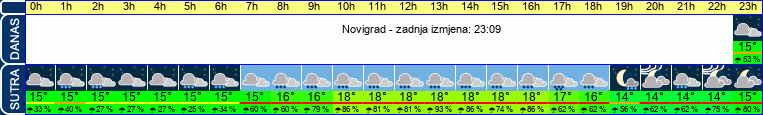 vrijeme