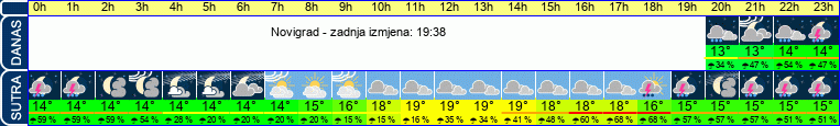 vrijeme