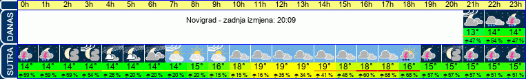 vrijeme