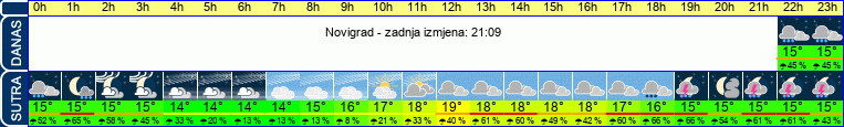 vrijeme