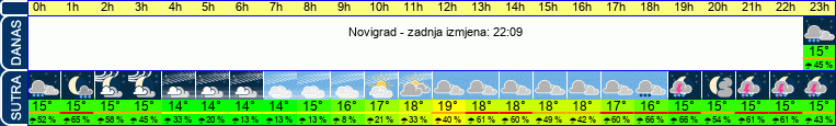 vrijeme