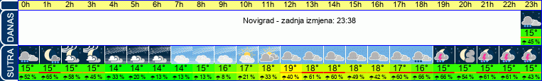 vrijeme