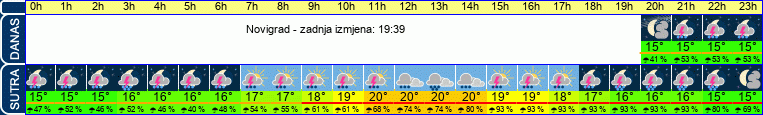 vrijeme