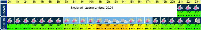 vrijeme