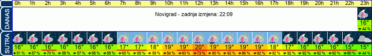 vrijeme