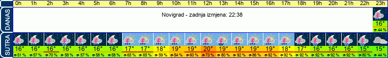 vrijeme