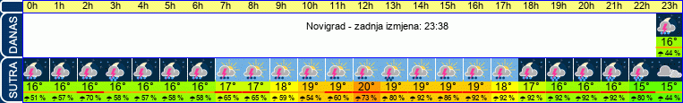 vrijeme