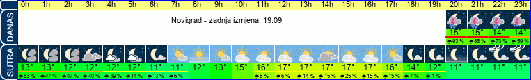 vrijeme