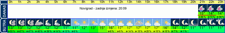 vrijeme