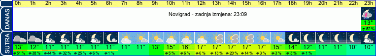vrijeme