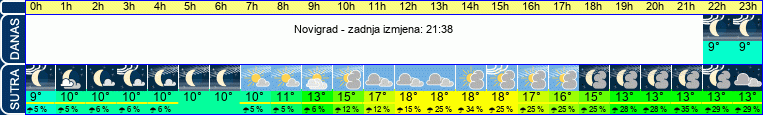 vrijeme