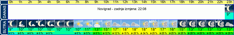 vrijeme
