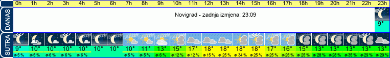 vrijeme
