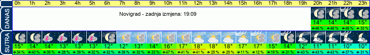 vrijeme