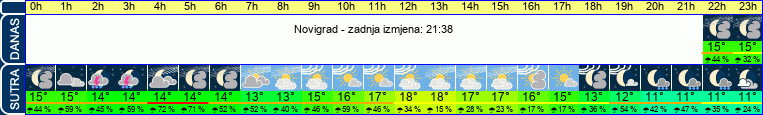 vrijeme