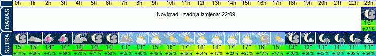 vrijeme