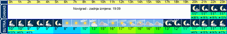 vrijeme