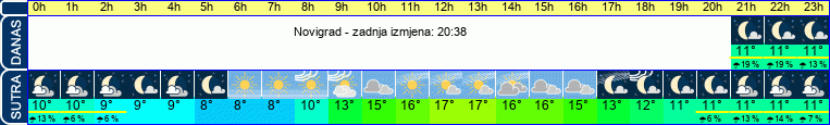vrijeme
