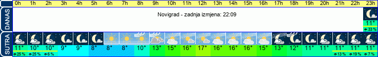 vrijeme