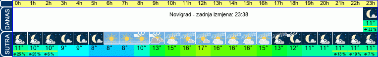 vrijeme