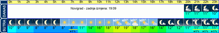 vrijeme