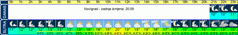 vrijeme