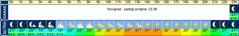 vrijeme