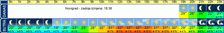 vrijeme