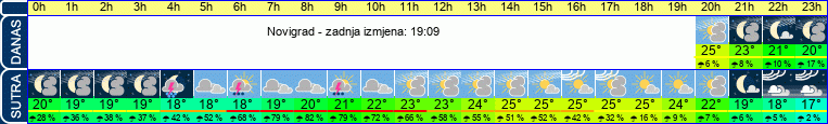 vrijeme