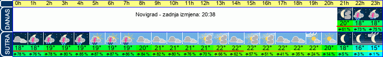 vrijeme