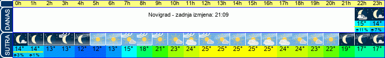 vrijeme