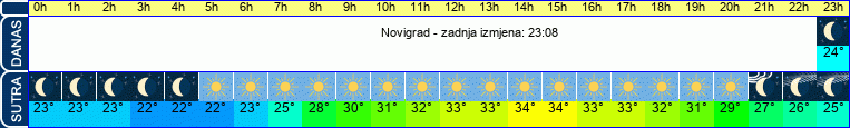 vrijeme