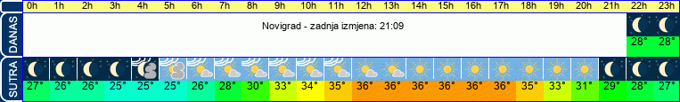 vrijeme