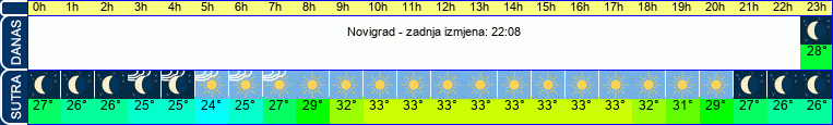 vrijeme