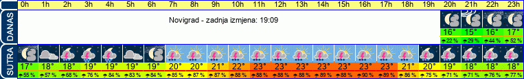 vrijeme