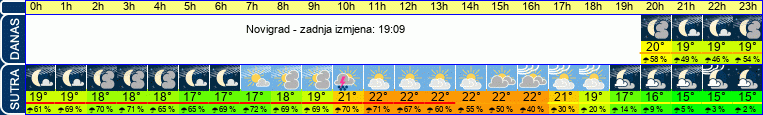 vrijeme