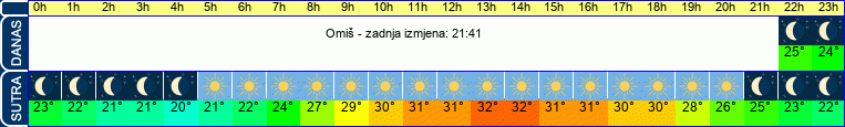 vrijeme