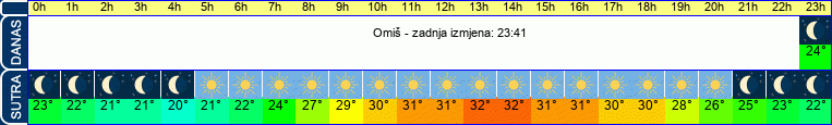 vrijeme