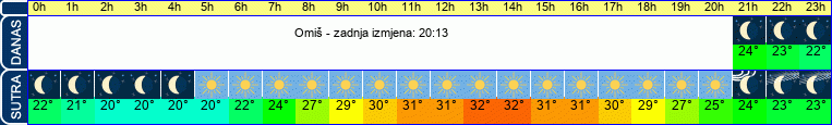 vrijeme