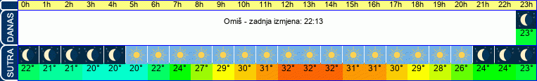 vrijeme
