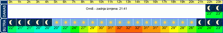 vrijeme