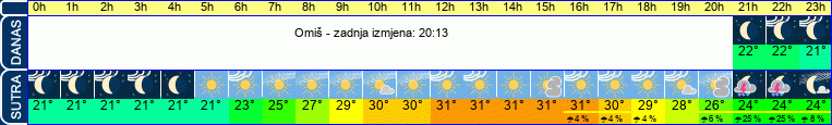 vrijeme
