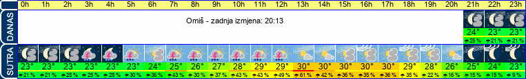 vrijeme