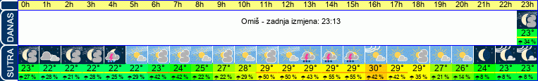 vrijeme