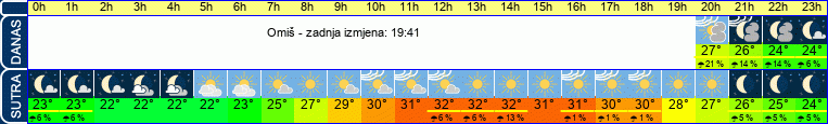 vrijeme