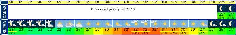 vrijeme