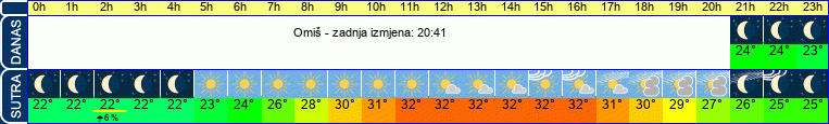 vrijeme