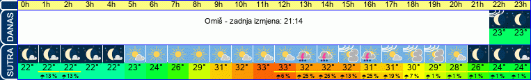 vrijeme
